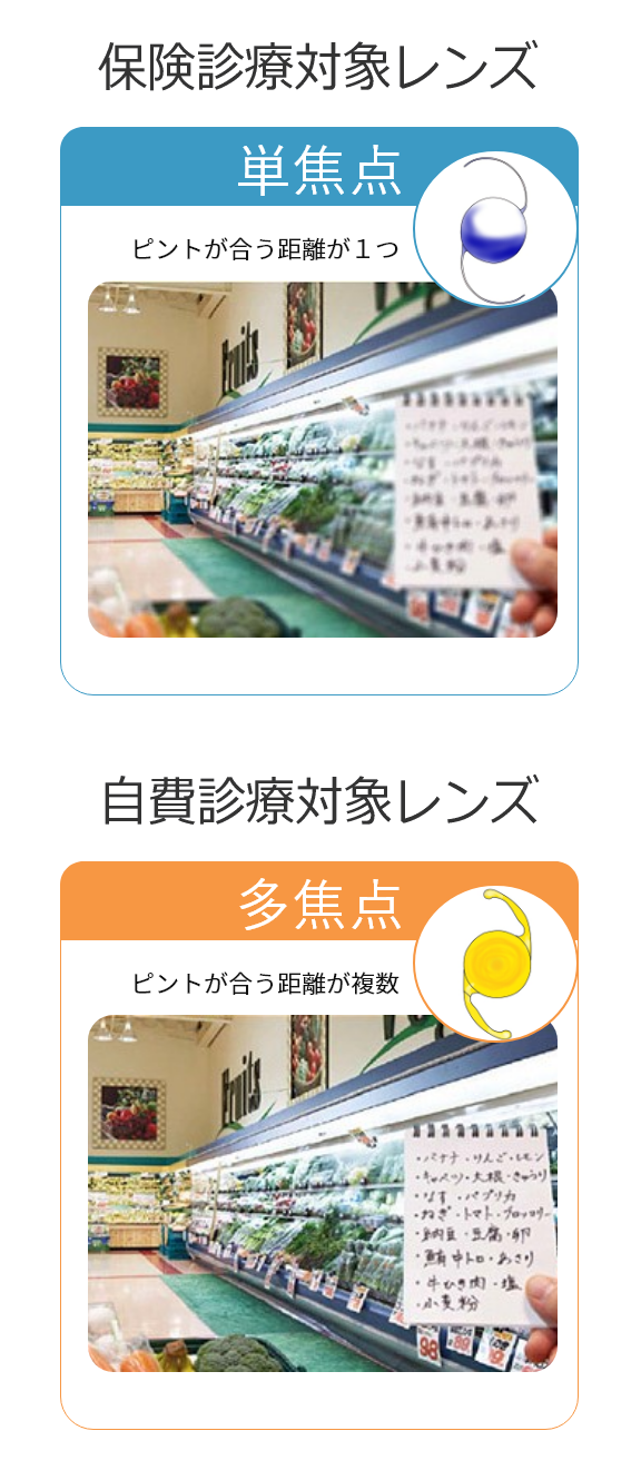 単焦点と多焦点の2種類のレンズがあります